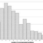 Table 1: Characteristics of the study population (n=756)