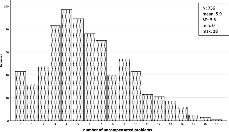 Table 1: Characteristics of the study population (n=756)