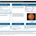 Portable Fundus Camera in Primary Care Setting