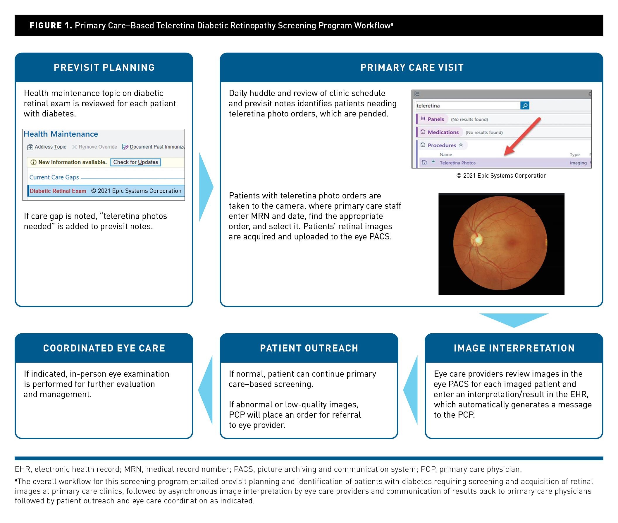 Portable Fundus Camera in Primary Care Setting