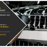 Car Cleaning Products Market, Car Cleaning Products Industry, Car Cleaning Products Market Size, Car Cleaning Products Market Share, Car Cleaning Products Market Trends, Car Cleaning Products Market Growth