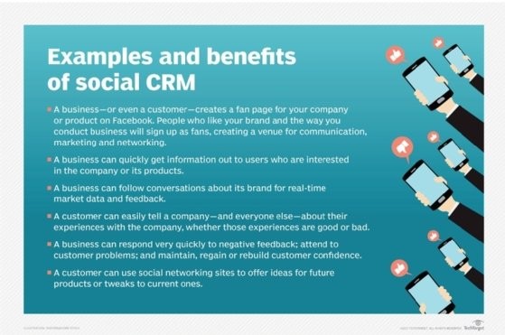 Checklist of CRM benefits.