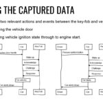 My Car Was Hacked and Stolen: Unveiling the Blocky Cars Online Hack Tool Reality