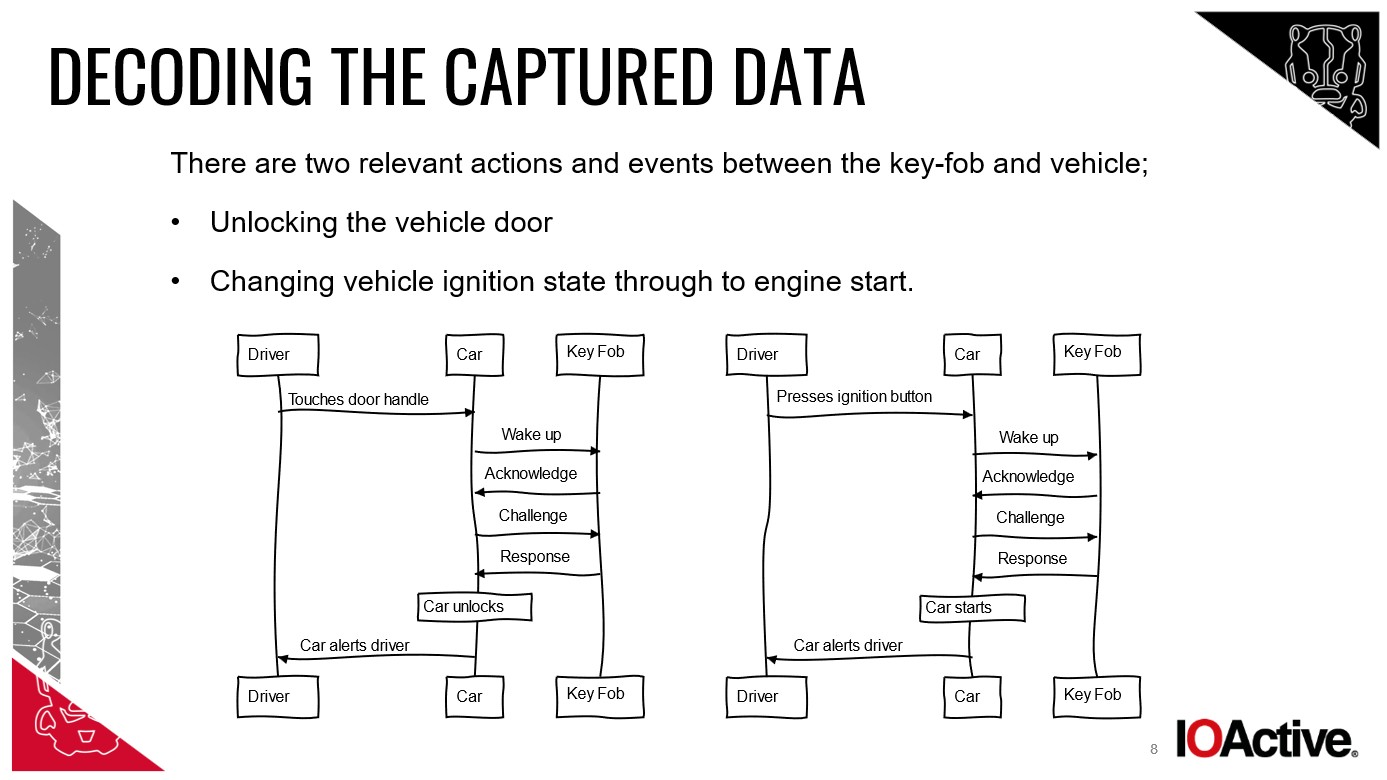 My Car Was Hacked and Stolen: Unveiling the Blocky Cars Online Hack Tool Reality