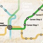 Goddard Career Path Tool Illustration