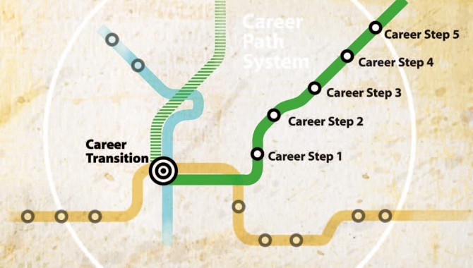 Goddard Career-Path Tool Illustration