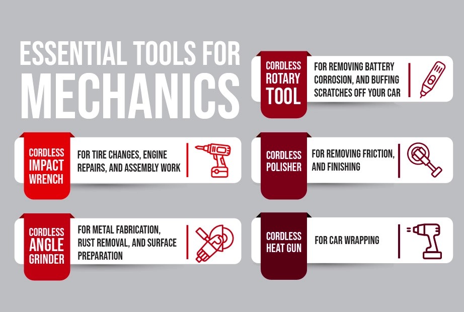 Infographic illustrating essential mechanic tools and their functions