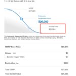 Invoice Price Example