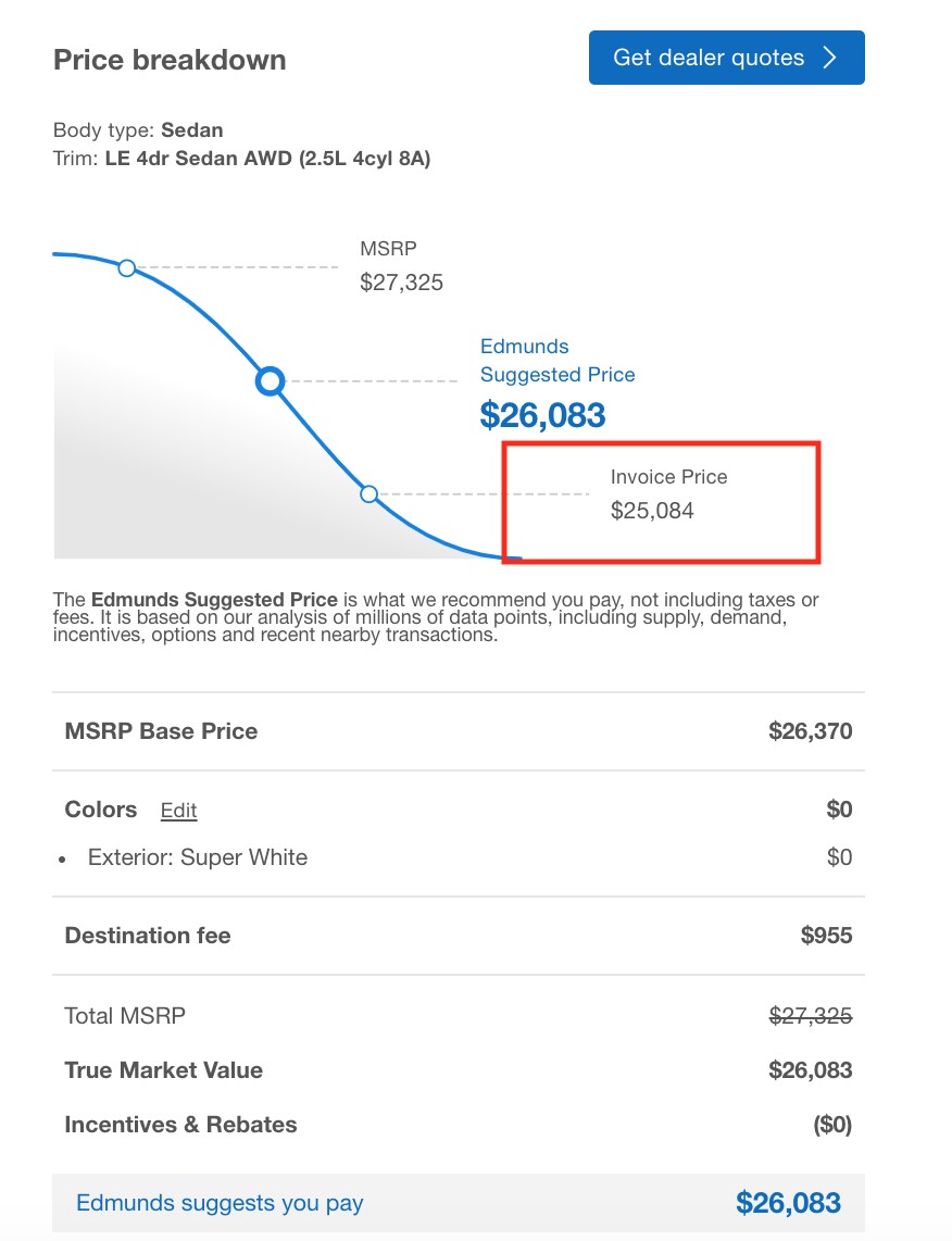 Invoice Price Example