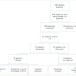 Palliative care referral outcomes