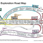 Career Exploration Road Map Graphic