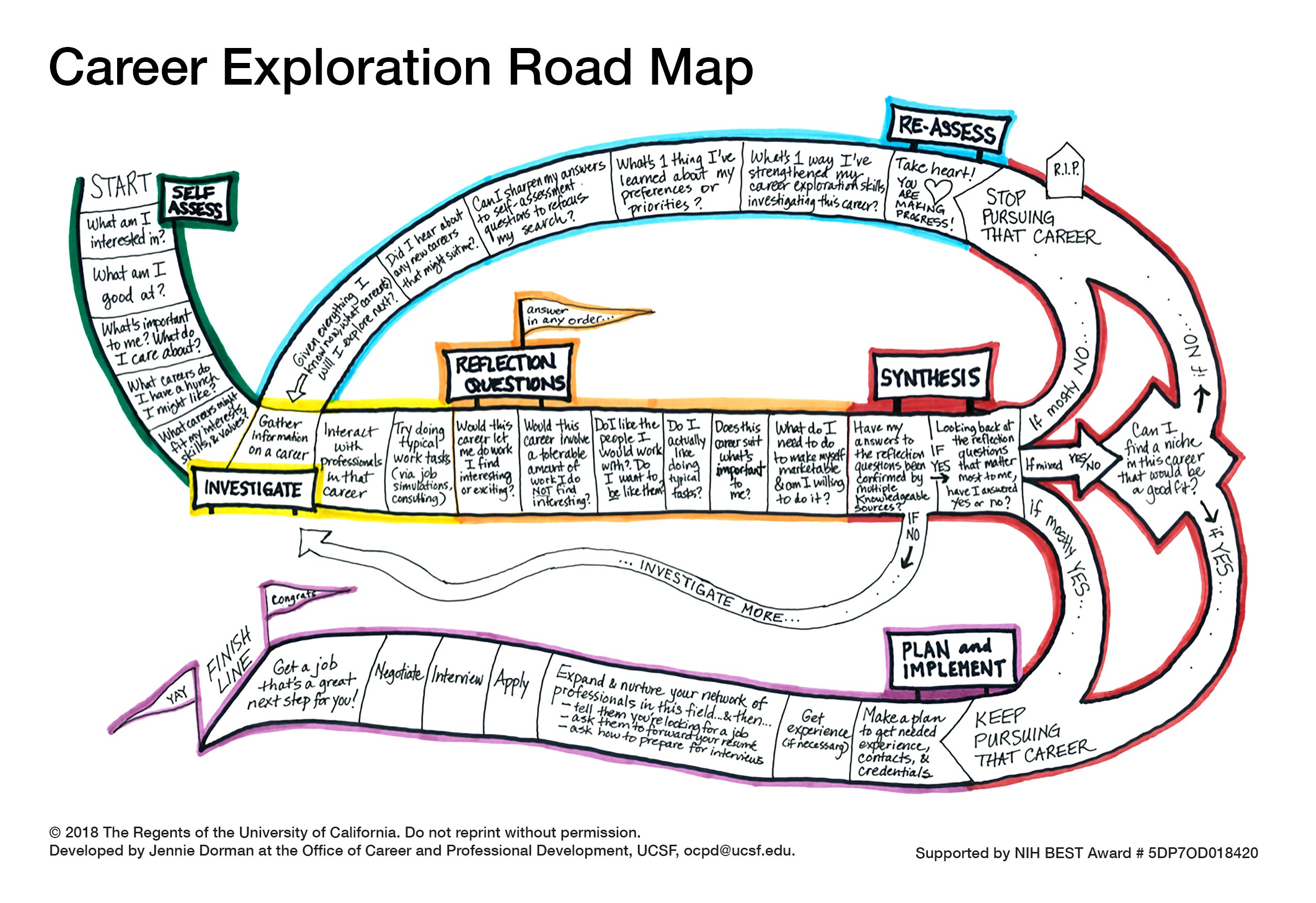 Career Exploration Road Map Graphic