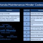 Honda Maintenance Minder Codes Chart