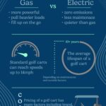 Golf Cart Comparison: Gas vs Electric Advantages and Considerations for Acme Tools Car Show